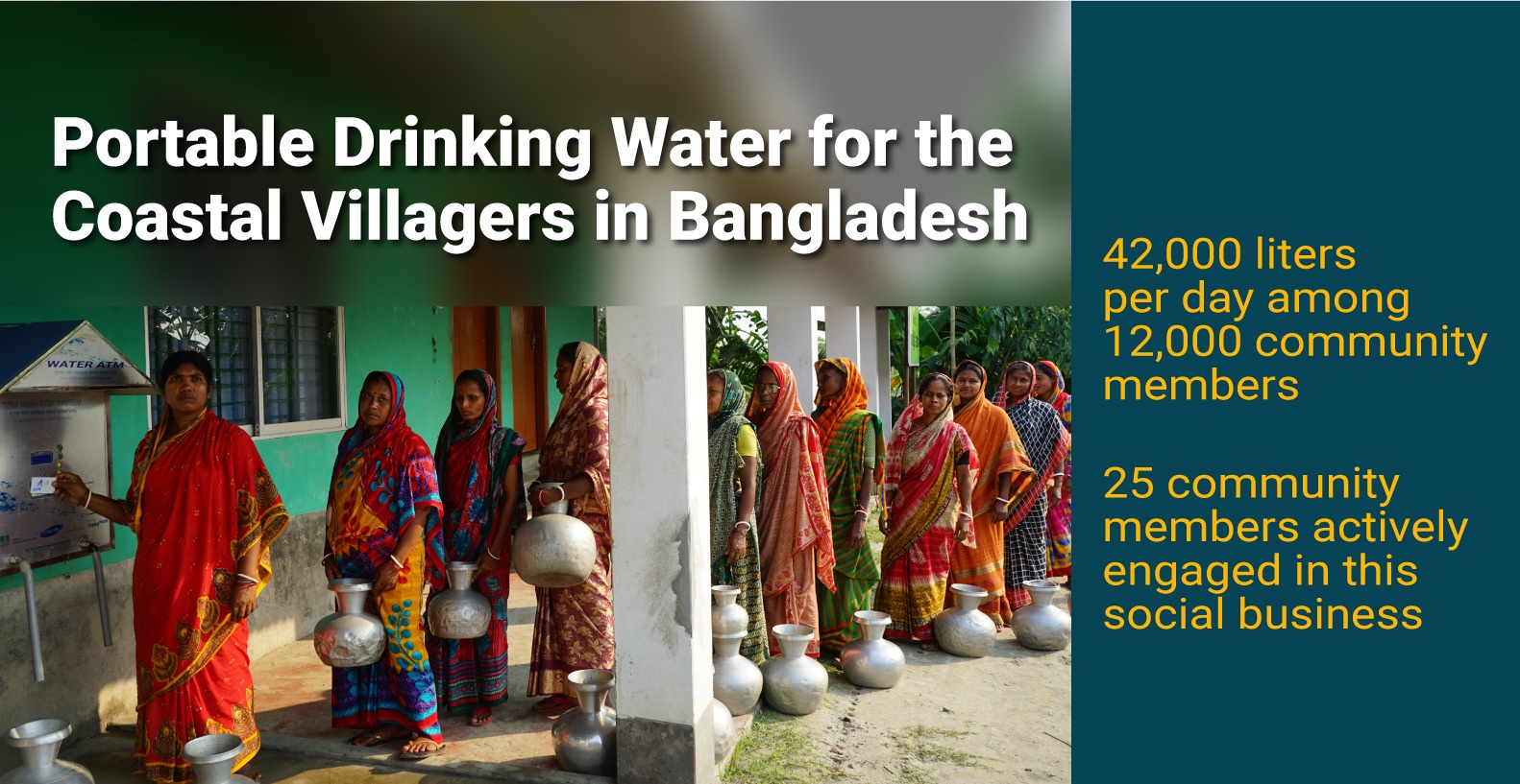 Safe drinking water
Around 73% of the population in Bangladesh's Sundarbans coastal region lacks access to safe drinking water, relying on untreated pond water that causes frequent waterborne diseases. High groundwater salinity makes tube wells unusable, while the limited number of freshwater ponds falls short of community needs. Women and girls must travel long distances to fetch water, straining their time and health, and the absence of proper infrastructure hinders rainwater storage for dry periods.

Through our initiatives  42,000 litters per day serves 12,000 community members;  25 community members actively engaged in social business

