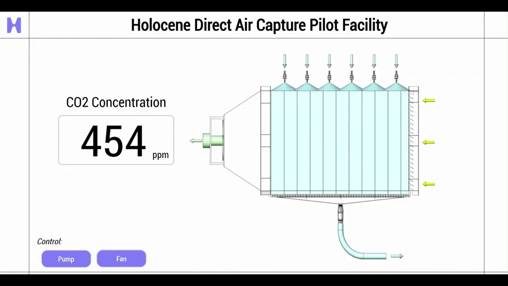 Holocene Unveils its DAC Pilot and Live Operating Data!